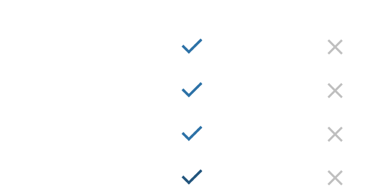 Advantages of using Nodeshark